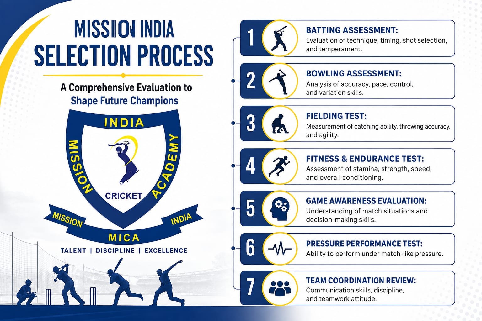 Mission India Selection